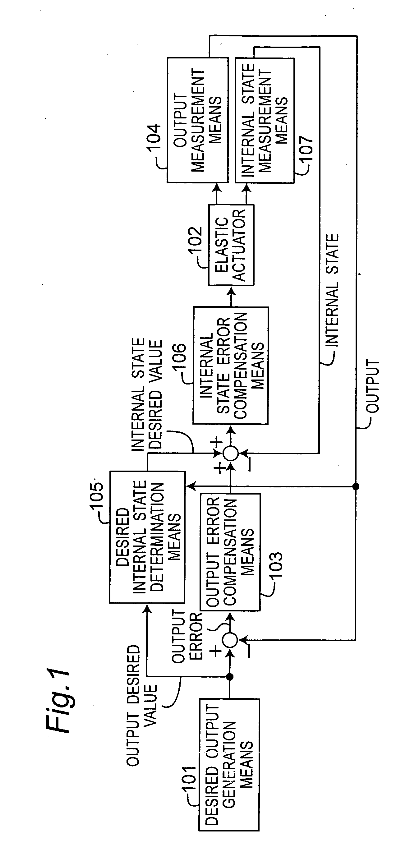 Apparatus and method for controlling elastic actuator