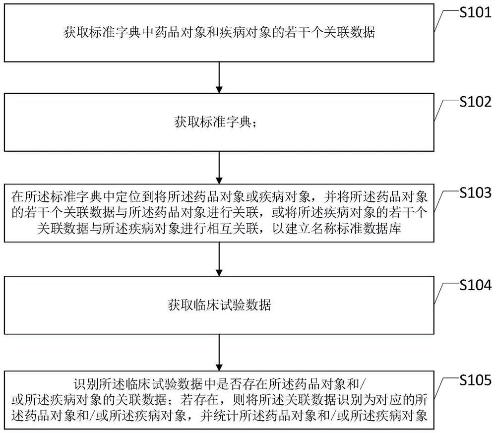 Name standardization specification processing method and device, computer and storage medium