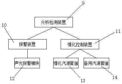 A fully automatic fire extinguishing device for preventing deflagration in pulverizing system and its processing method