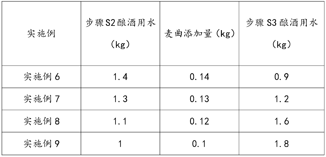 Energy-saving and water-saving yellow rice wine brewing method