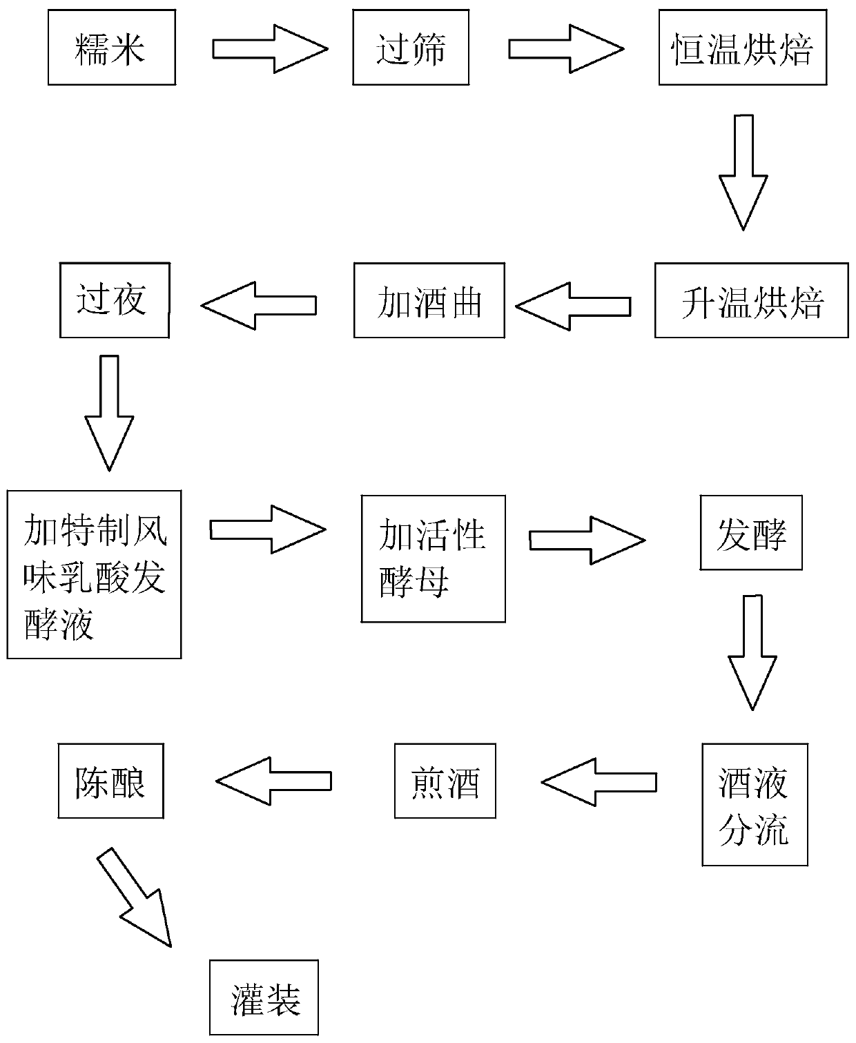 Energy-saving and water-saving yellow rice wine brewing method