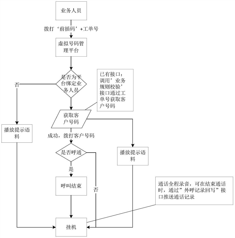 Virtual intermediate number privacy protection system