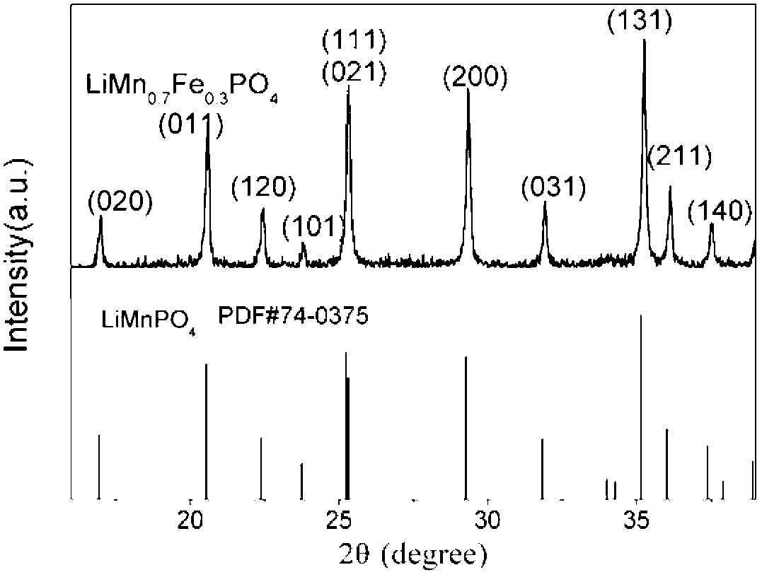 Porous manganese phosphate lithium-carbon composite material and preparation method