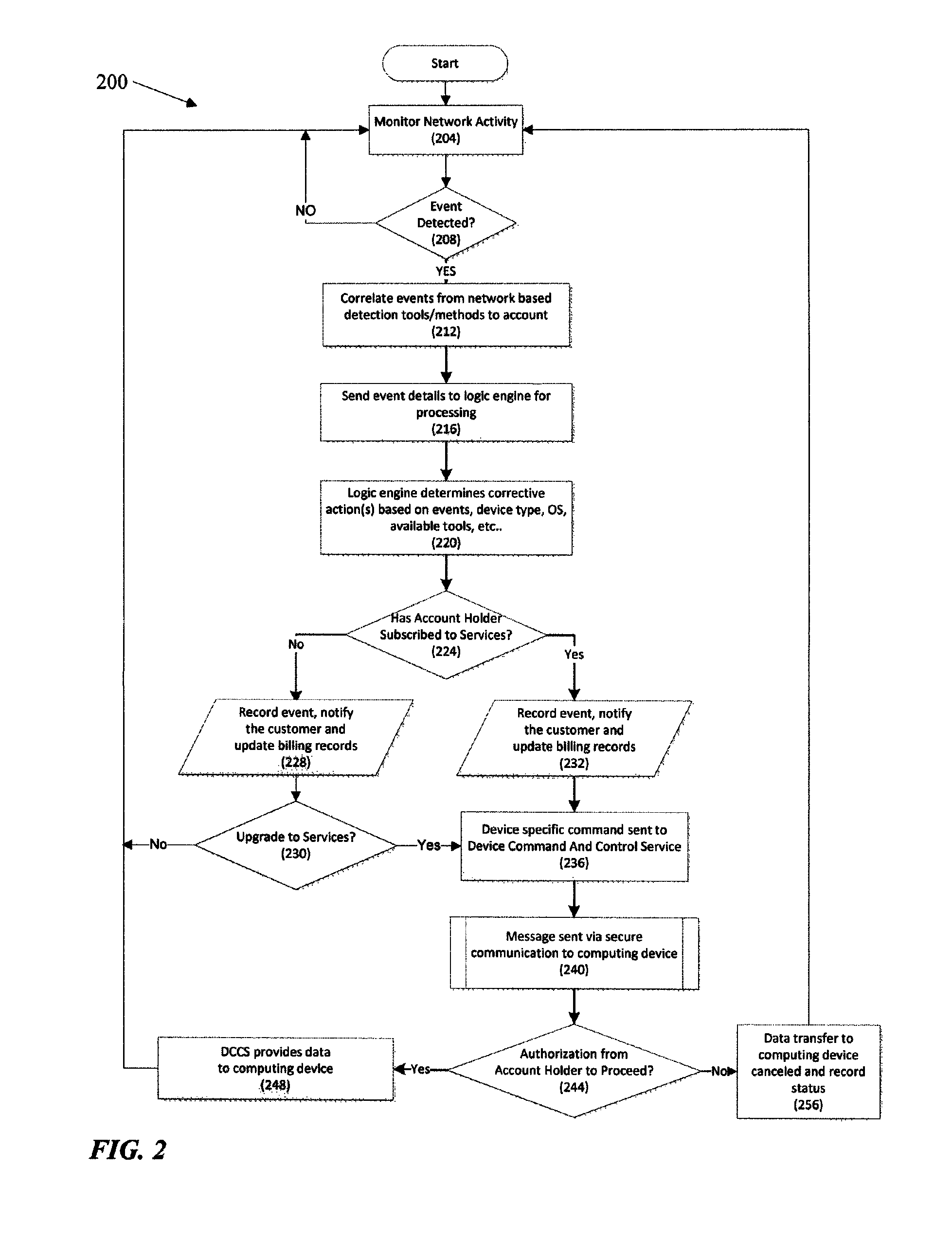 Network based device security and controls