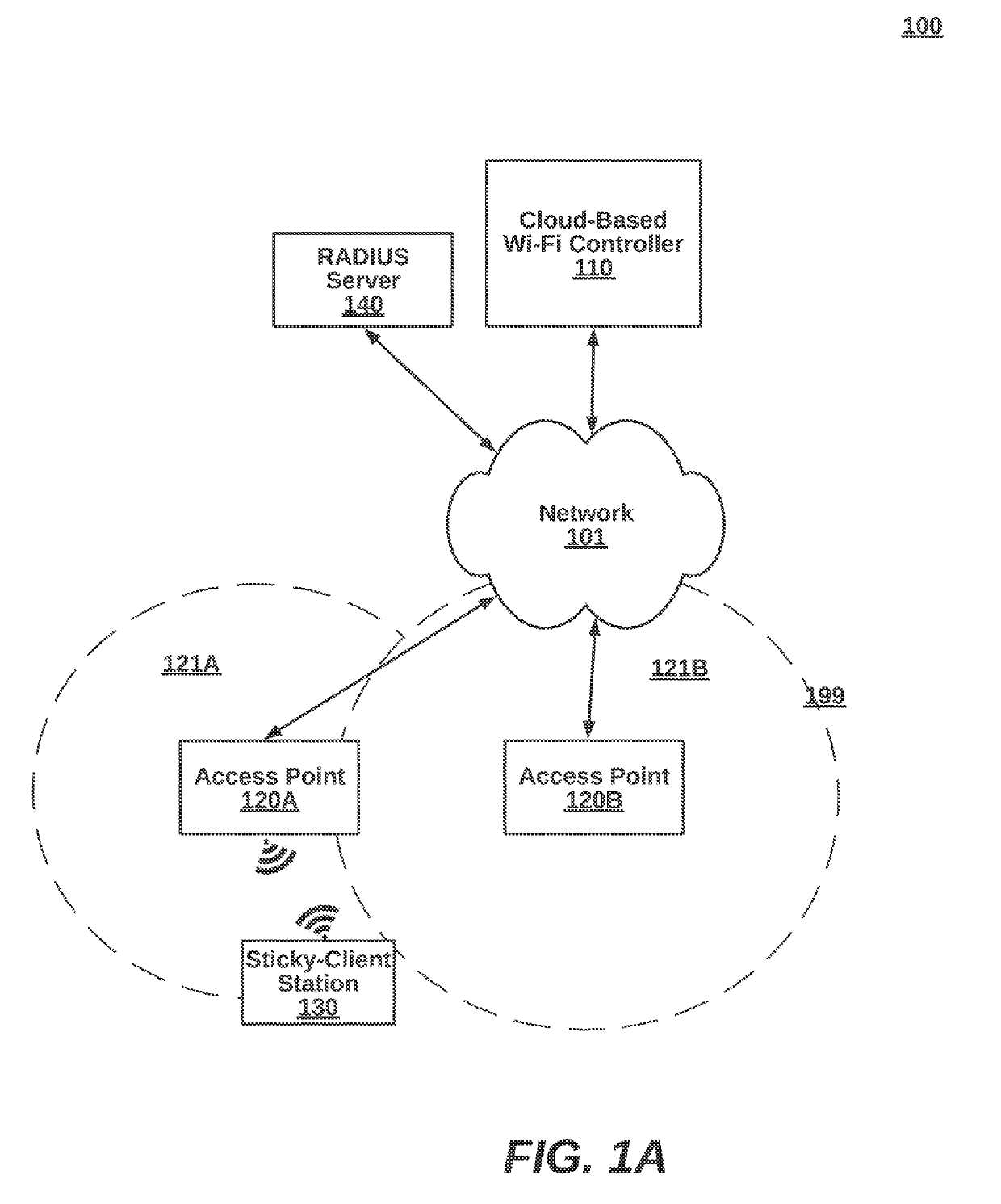 Controlling transitions between access points with dynamic RSSI (received signal strength indicator) thresholds for sticky-client stations of cloud-controlled wi-fi networks