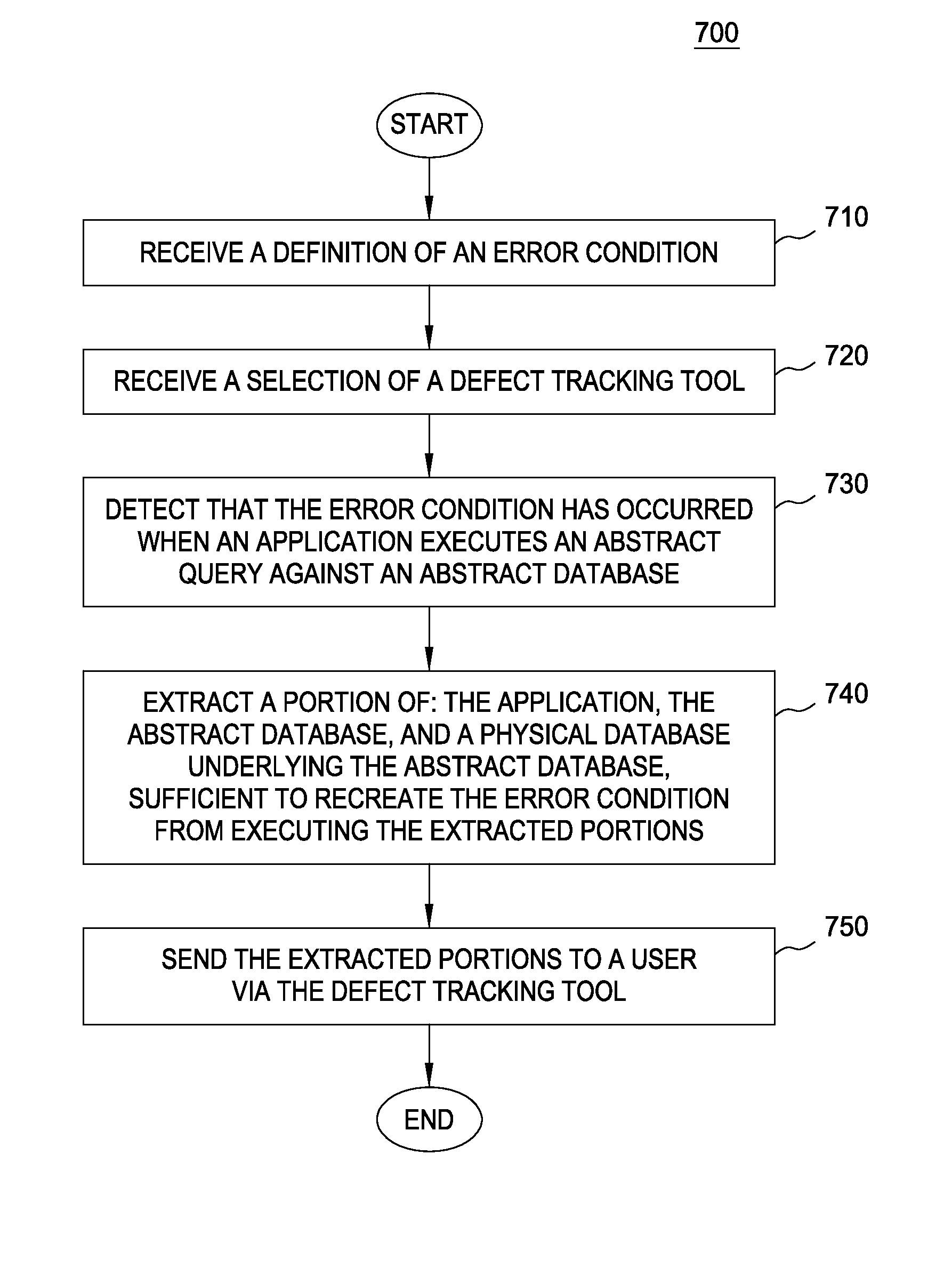 Extracting portions of an abstract database for problem determination