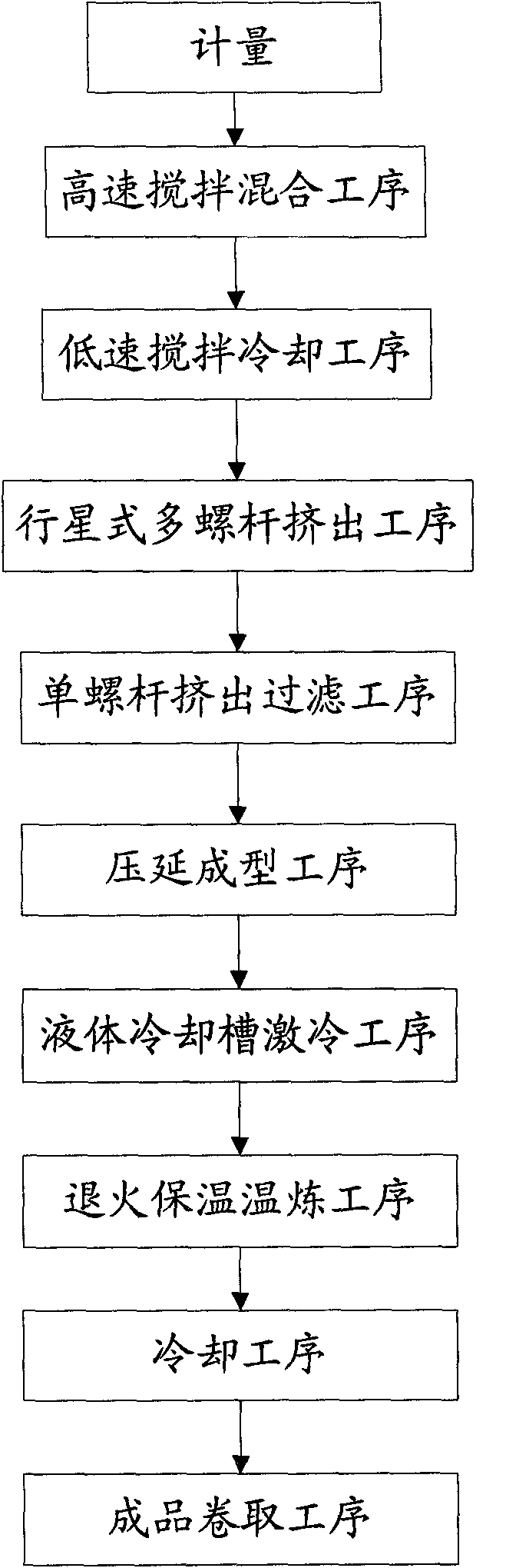 Hard polrvinyl chloride product and preparation method thereof