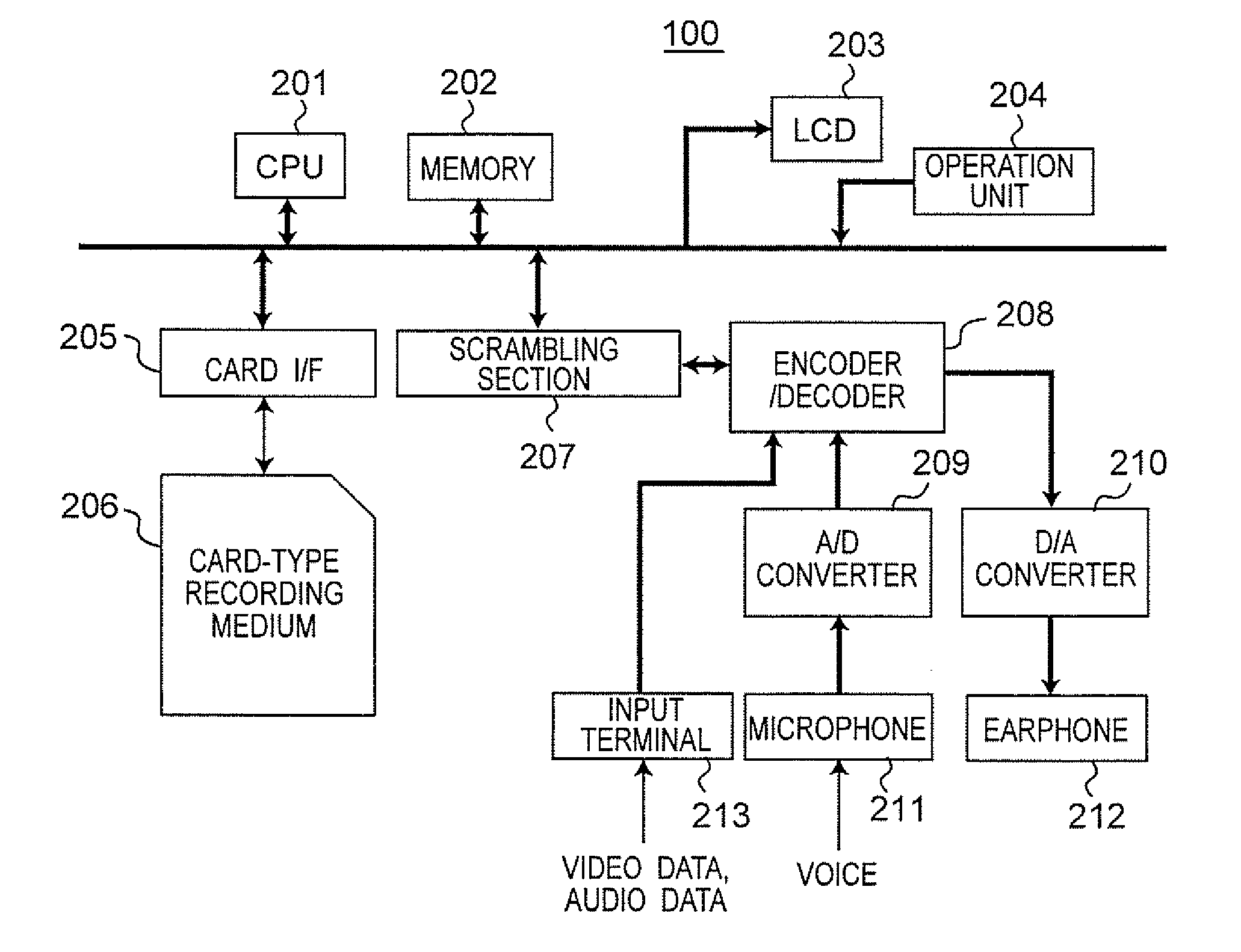 Data processing apparatus and data processing method