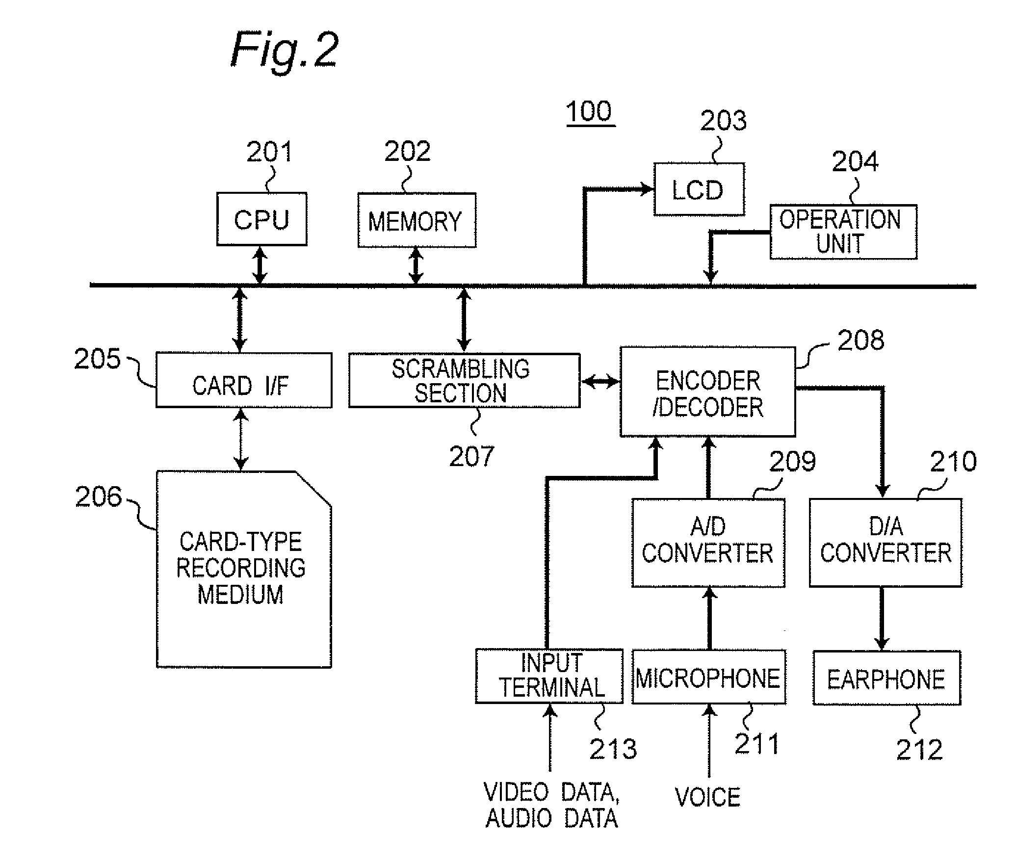 Data processing apparatus and data processing method