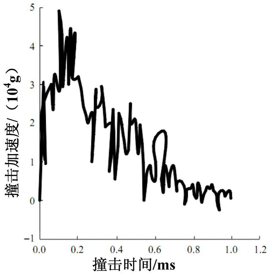 A system auxiliary power supply device for deep space impact detection in high impact environment