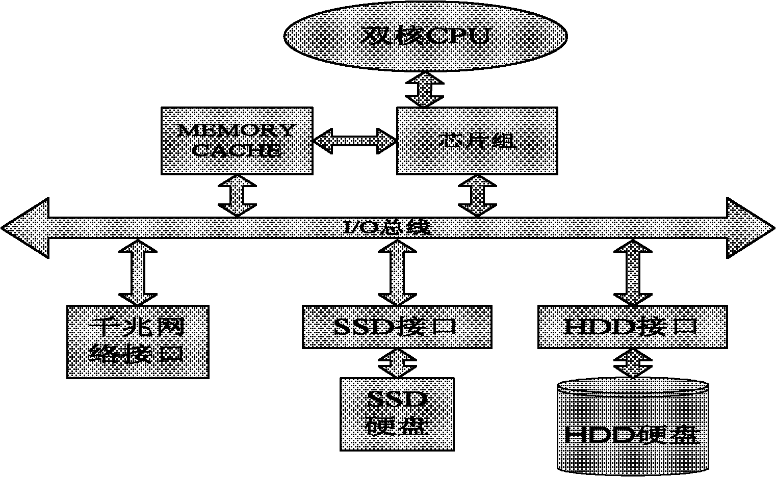 Data distribution method for diskless network server based on solid state disk (SSD) and hard disk drive (HDD) hybrid storage