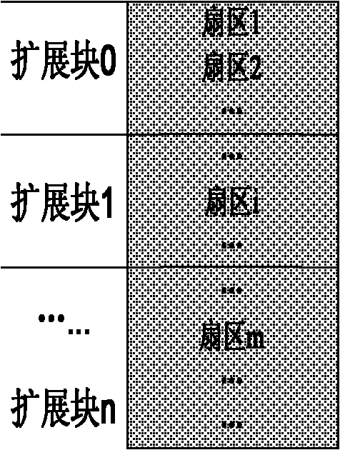 Data distribution method for diskless network server based on solid state disk (SSD) and hard disk drive (HDD) hybrid storage