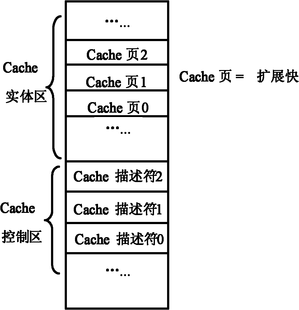 Data distribution method for diskless network server based on solid state disk (SSD) and hard disk drive (HDD) hybrid storage