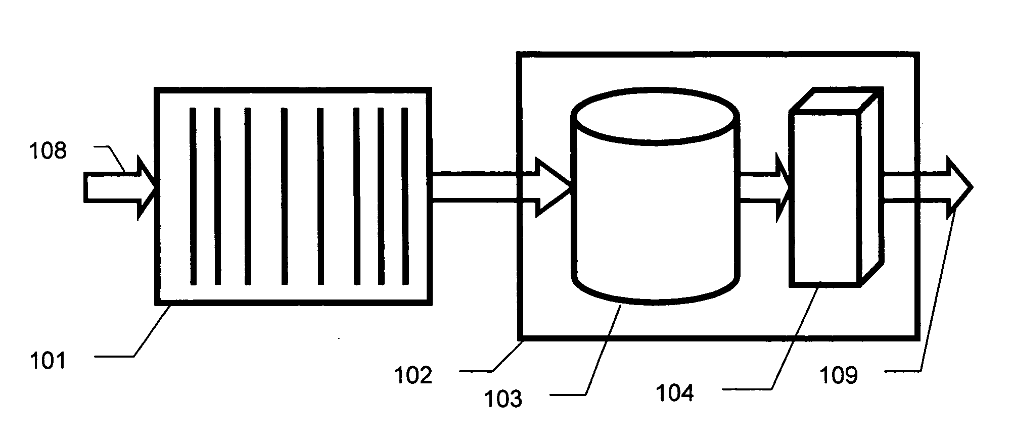 Method and apparatus for decontamination of fluid