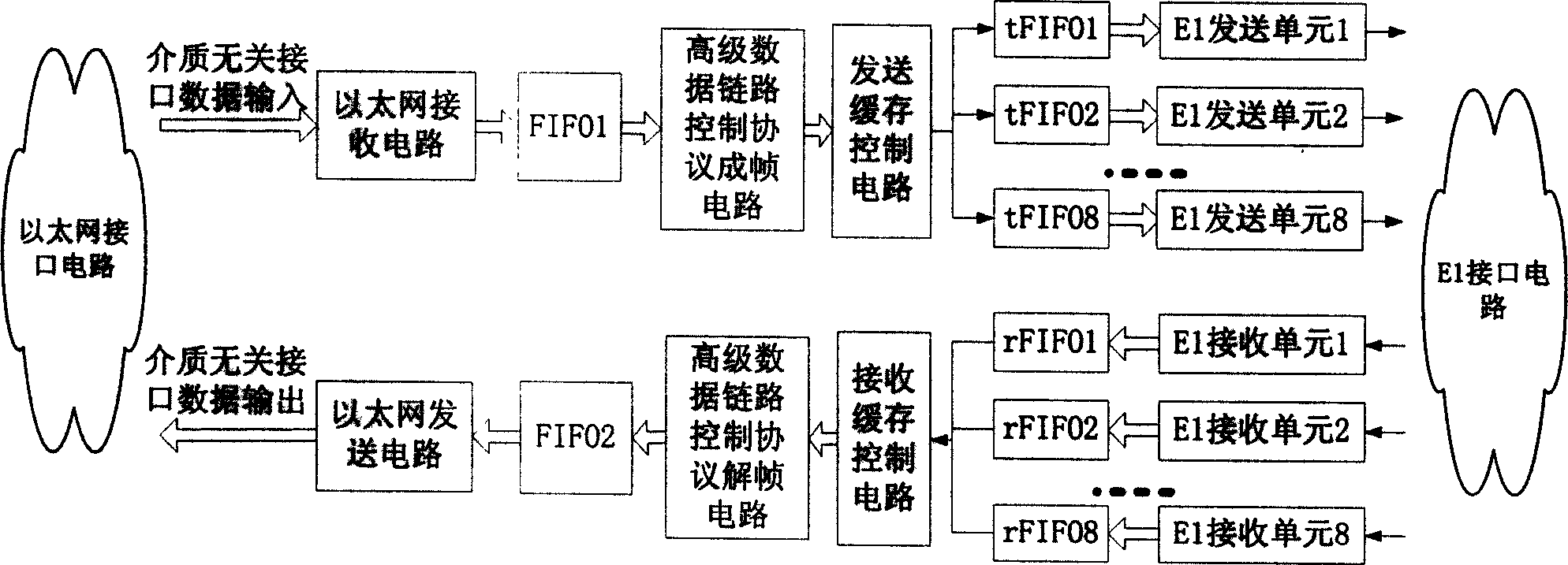 System for transmitting data frame of Etheent based on insertion between frames