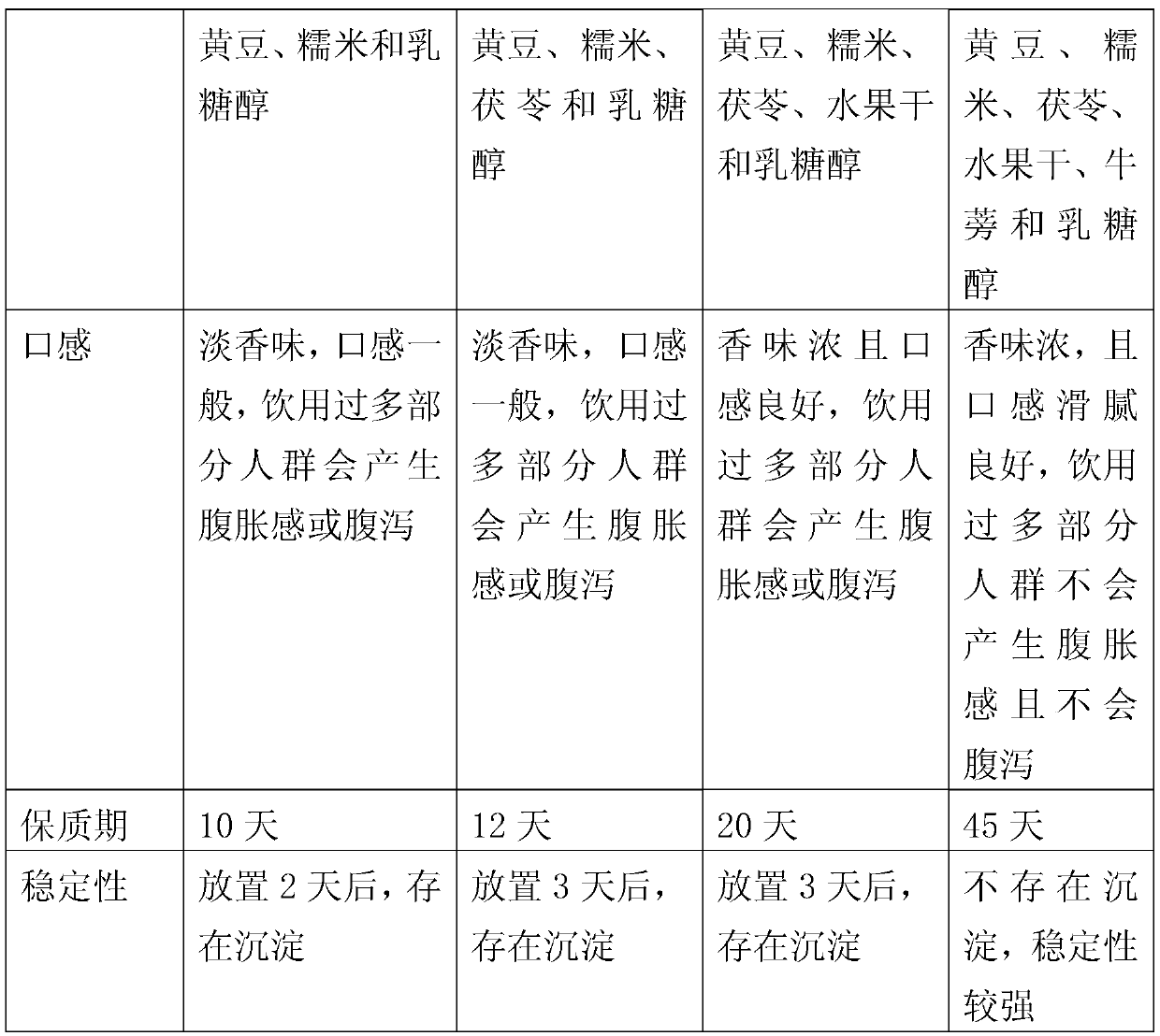 Composite soybean milk and preparation process thereof