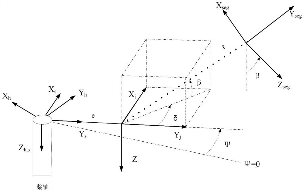 Flight real-time simulation method and flight real-time simulation system for marine rescue helicopter