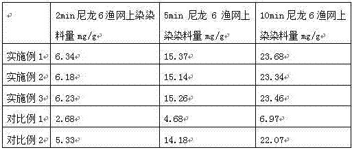 High-dyeing rate nylon 6 fishing net