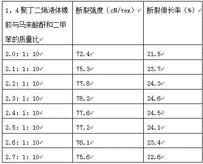 High-dyeing rate nylon 6 fishing net