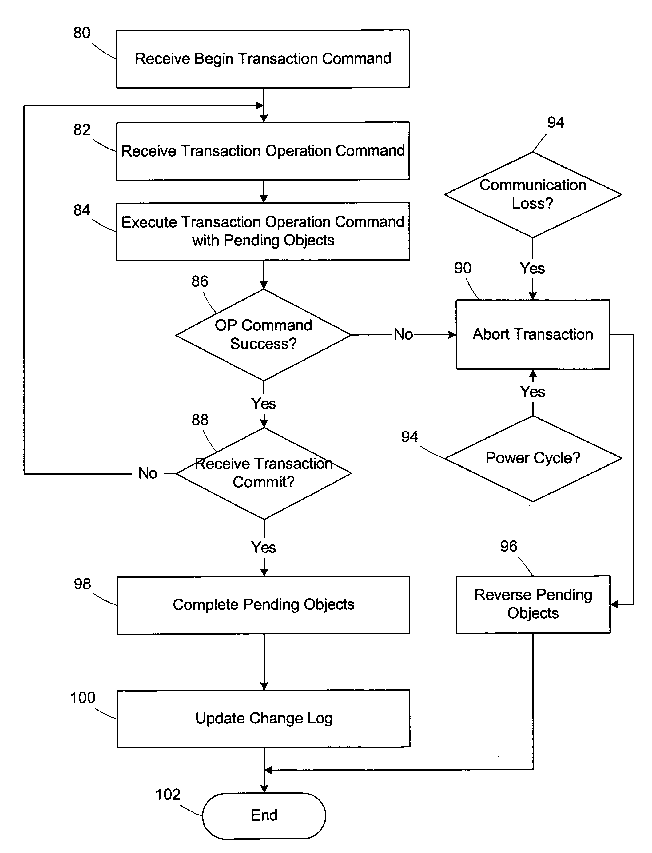 Method and apparatus for communicating transactions between an industrial controller and a programming interface