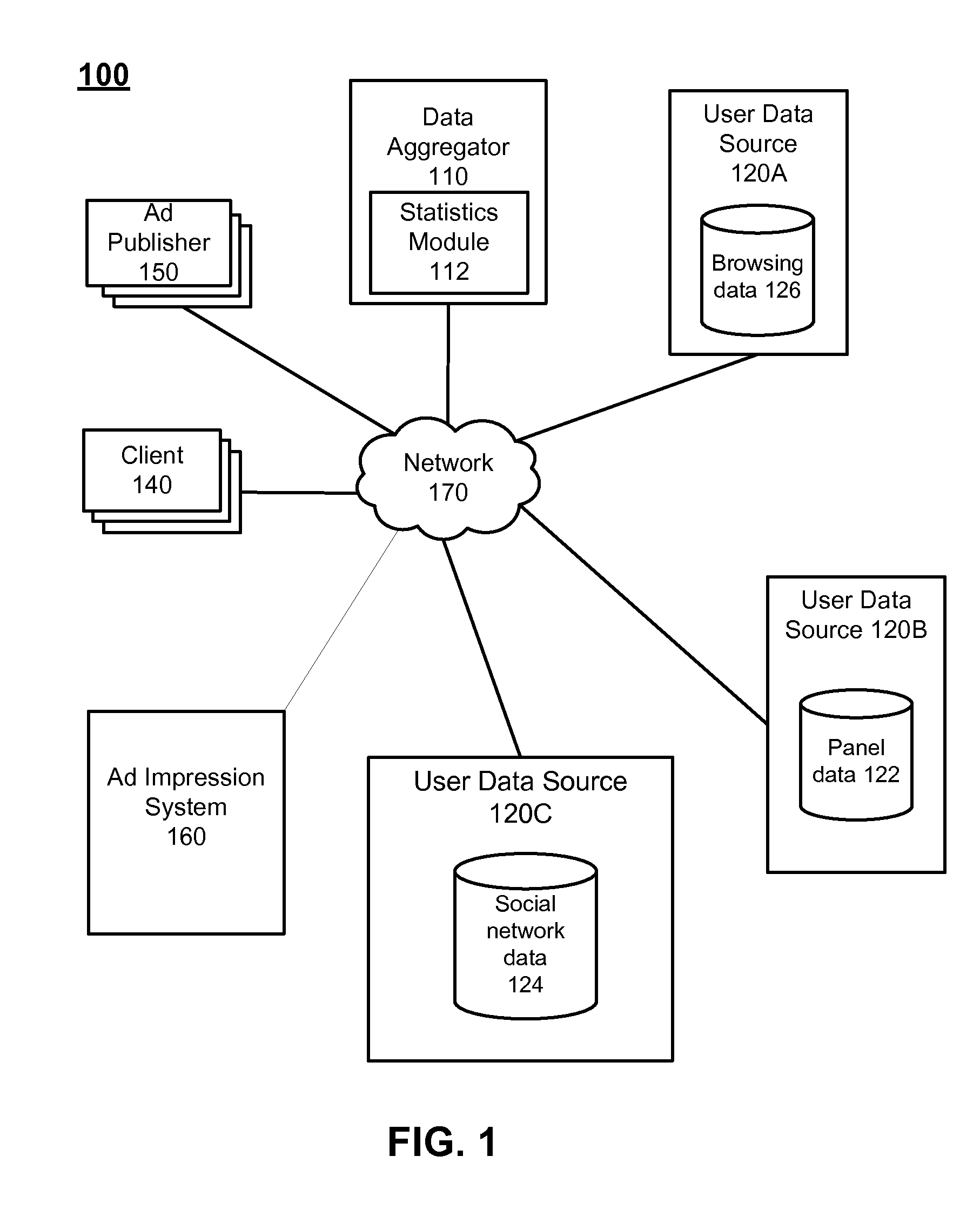 Obtaining Metrics for Online Advertising Using Multiple Sources of User Data