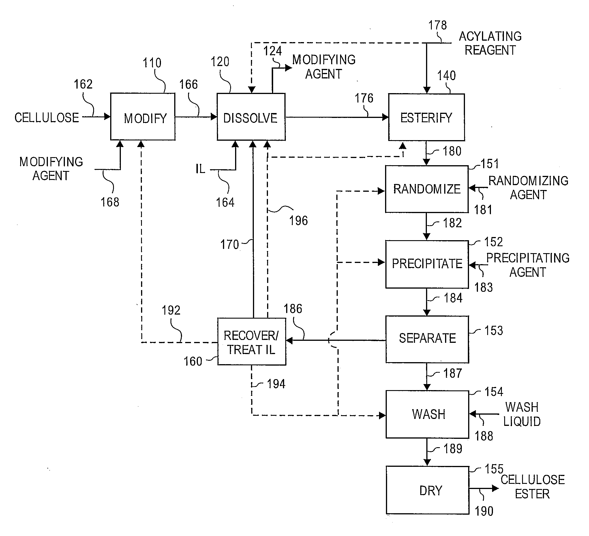 Production of ionic liquids