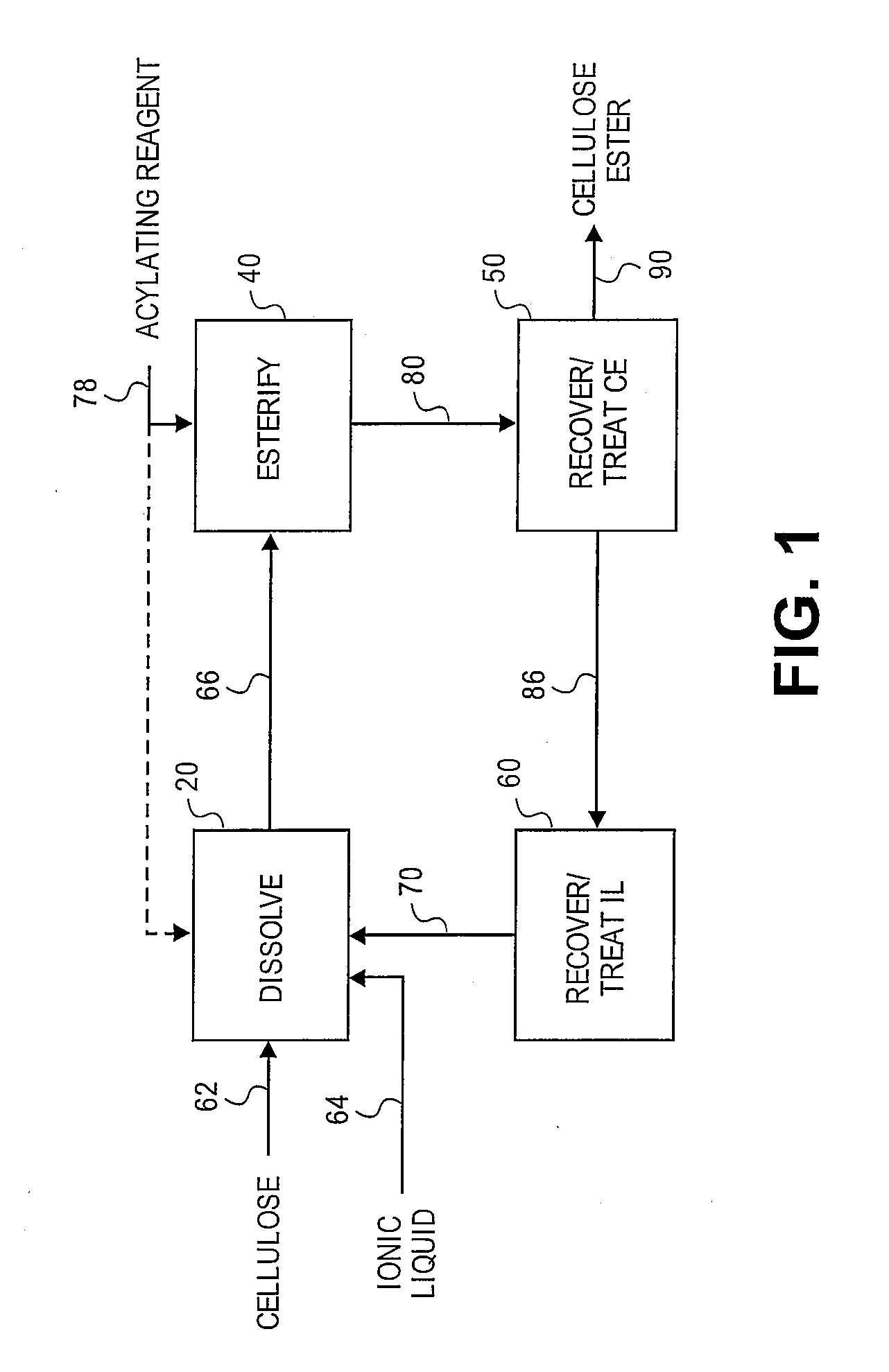 Production of ionic liquids