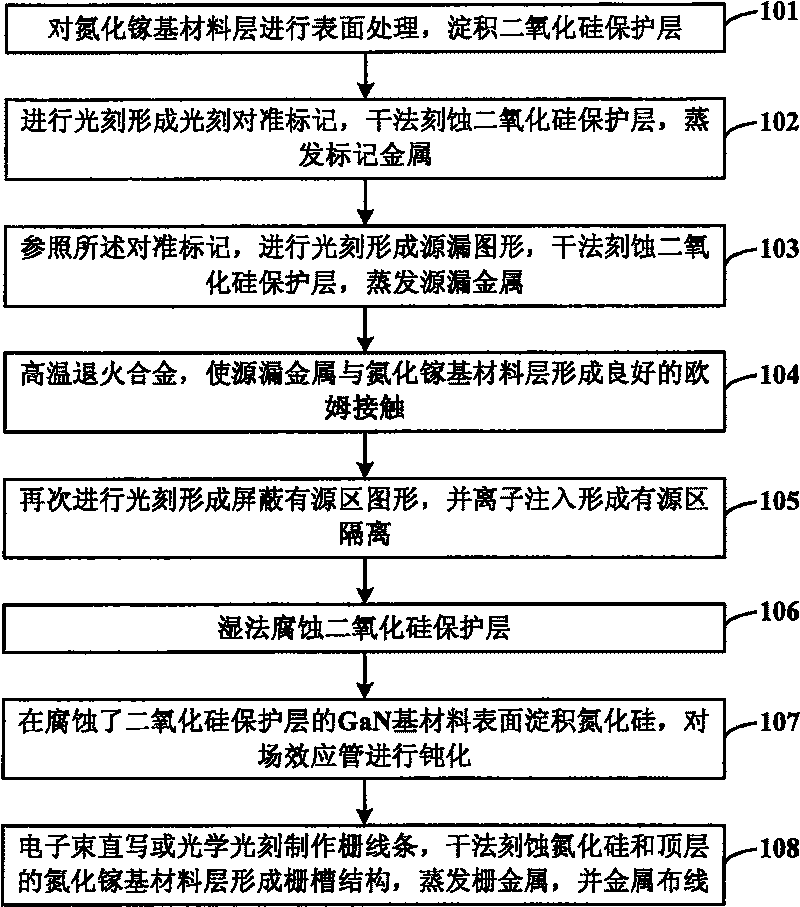 Method for preparing gallium nitride based field-effect transistor