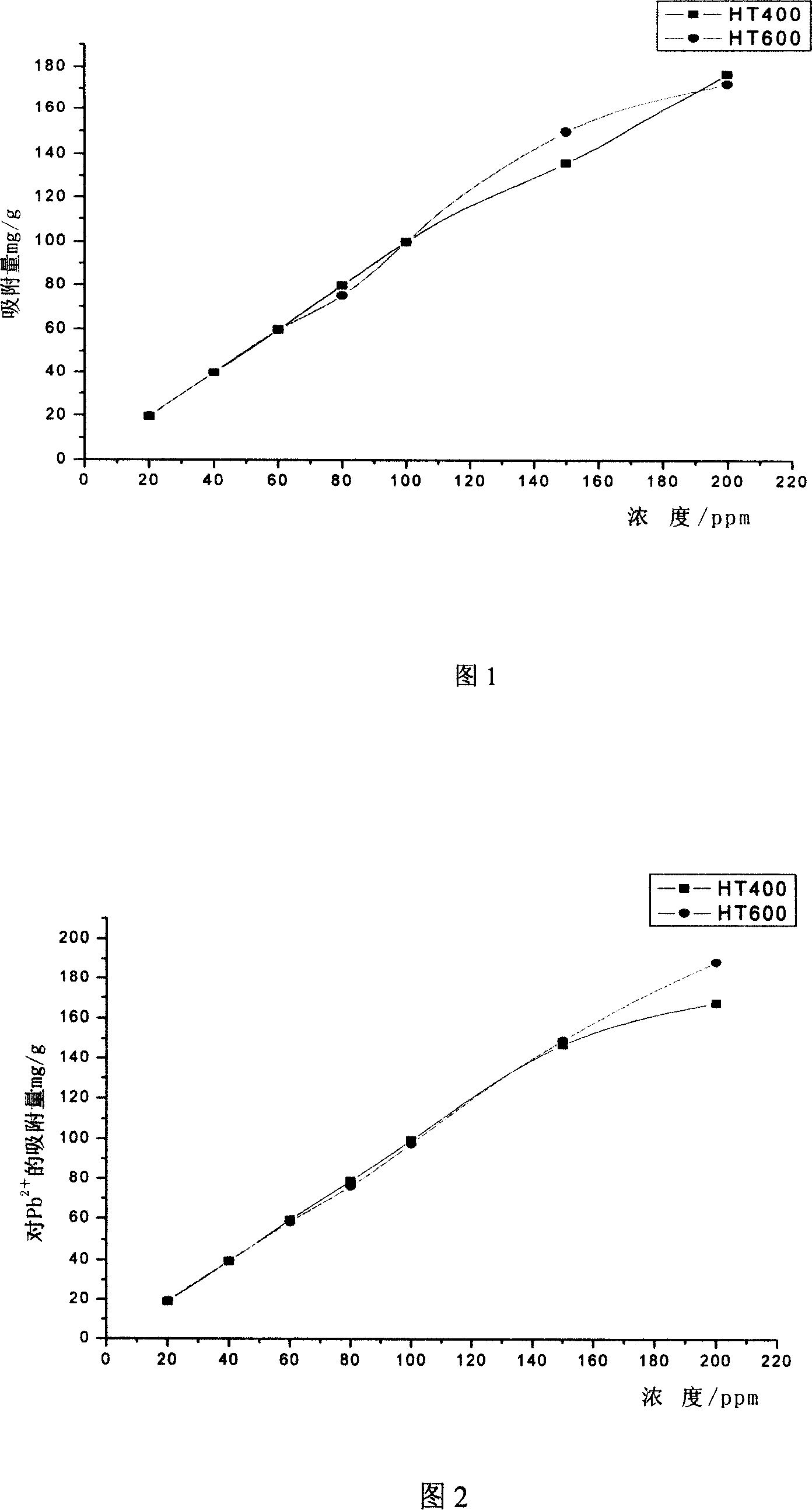 A heavy metal ion absorbent and application thereof in removal of heavy metal ion