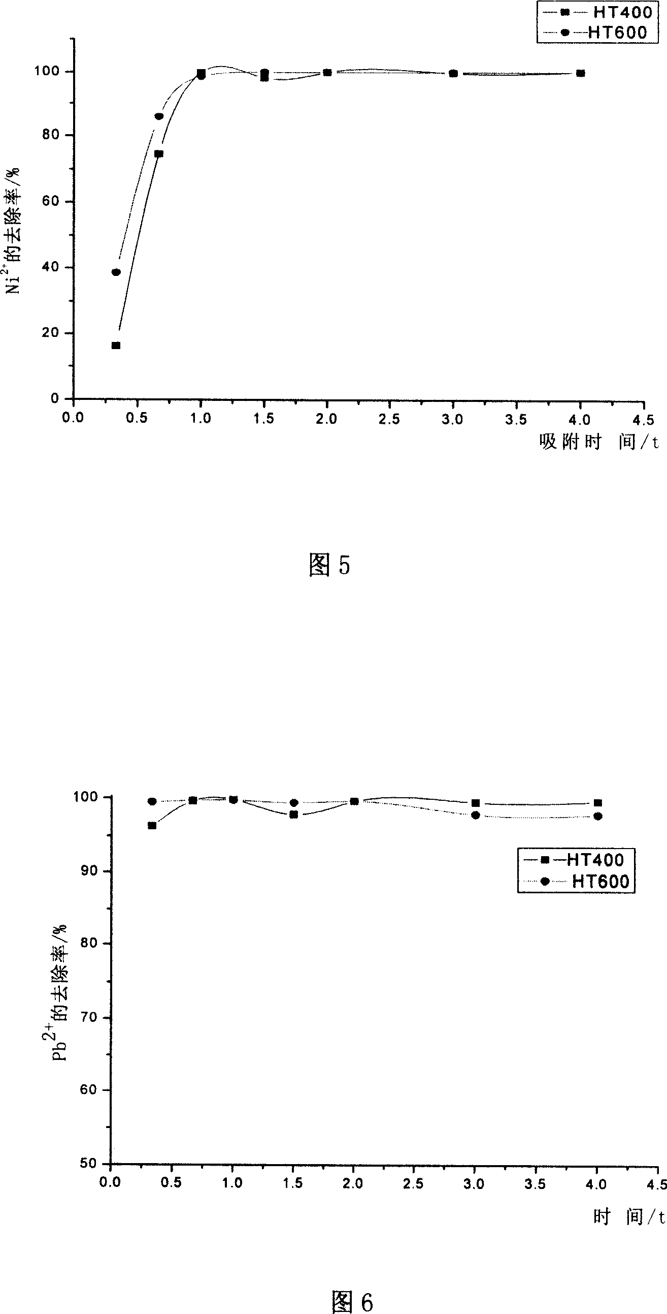 A heavy metal ion absorbent and application thereof in removal of heavy metal ion