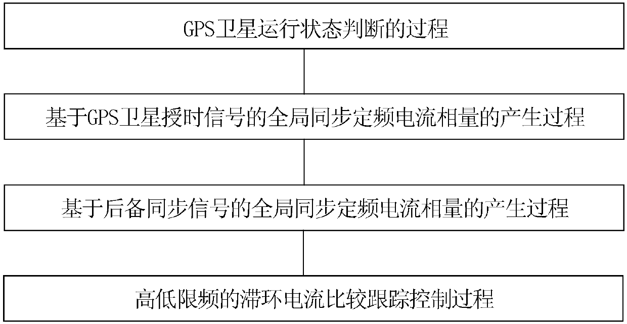 Generation method of synchronous fixed-frequency current phasors in full-inverter type microgrid