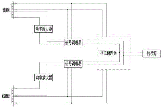 Pneumatic sound generator and control system thereof