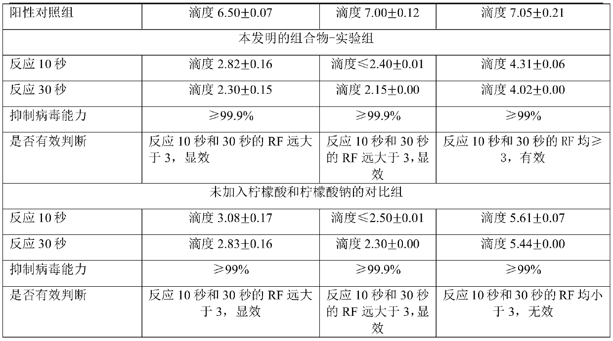 Composition containing grapefruit seed extract, preparation method and application thereof