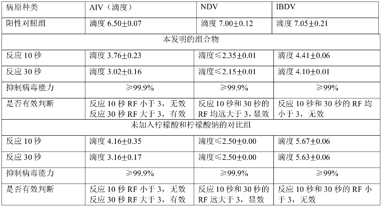 Composition containing grapefruit seed extract, preparation method and application thereof