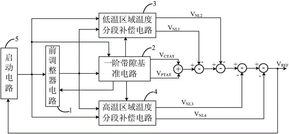 High-order temperature compensation band-gap reference circuit free of bipolar transistors