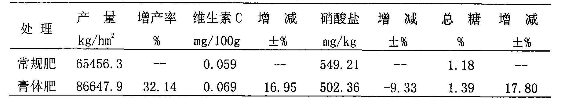 Fermented liquid pasty fertilizer and preparation method thereof