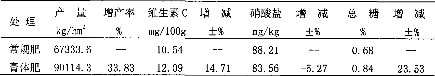 Fermented liquid pasty fertilizer and preparation method thereof