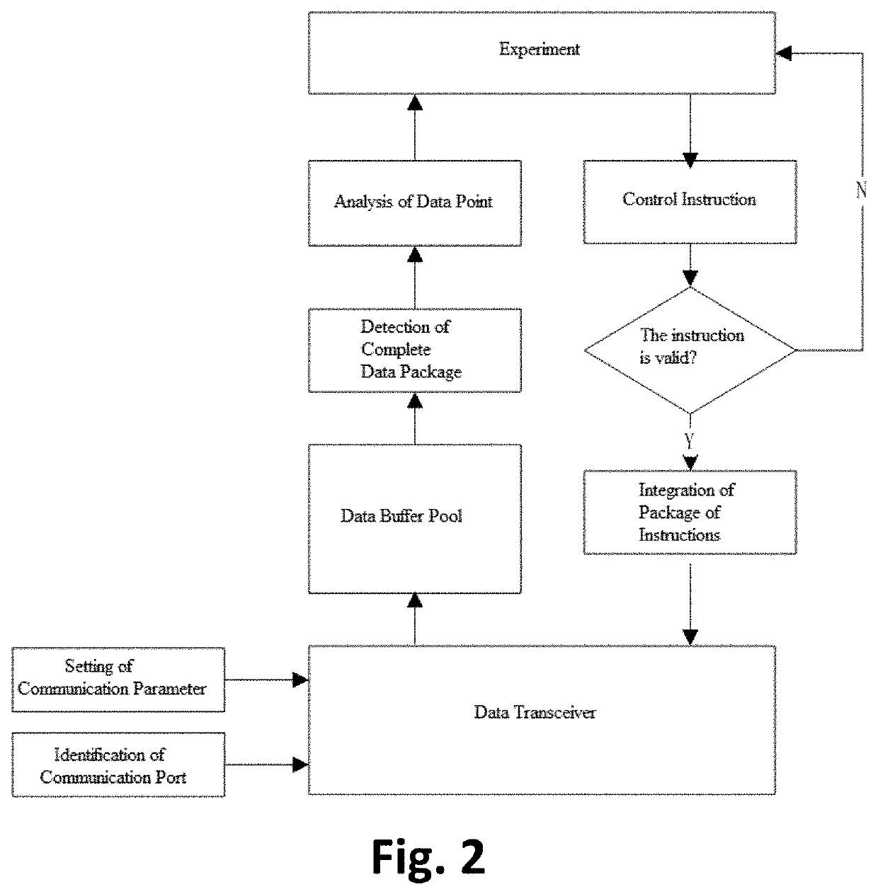 A kind of monitoring method for drinking behavior of laboratory mice, and its system and device