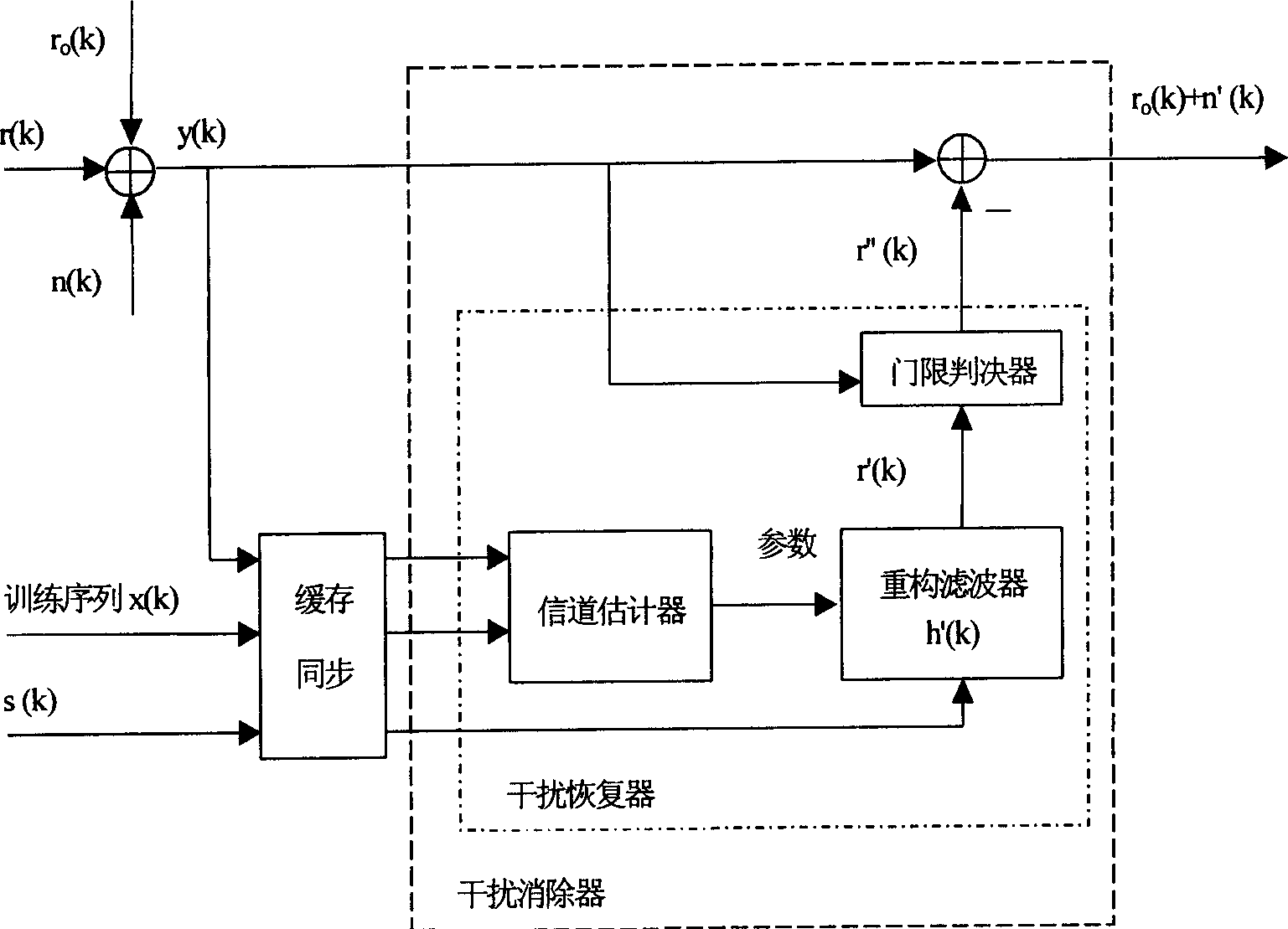 Interference eliminating method between basic stations of mobile communication system and correspondent mobile communication system