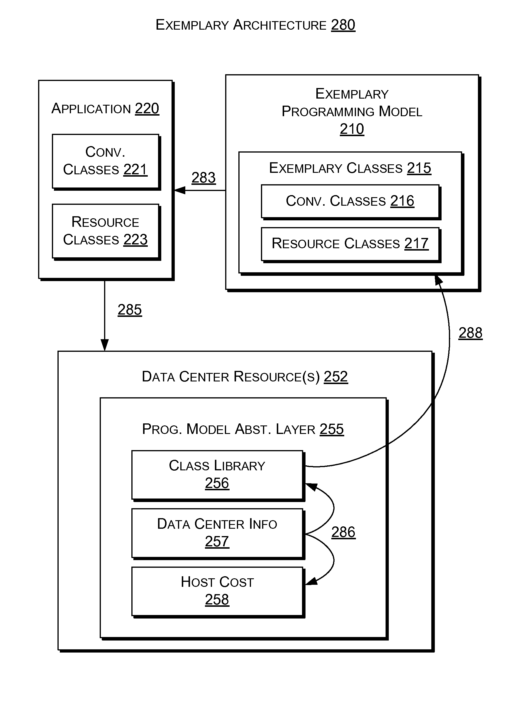 Data center programming model