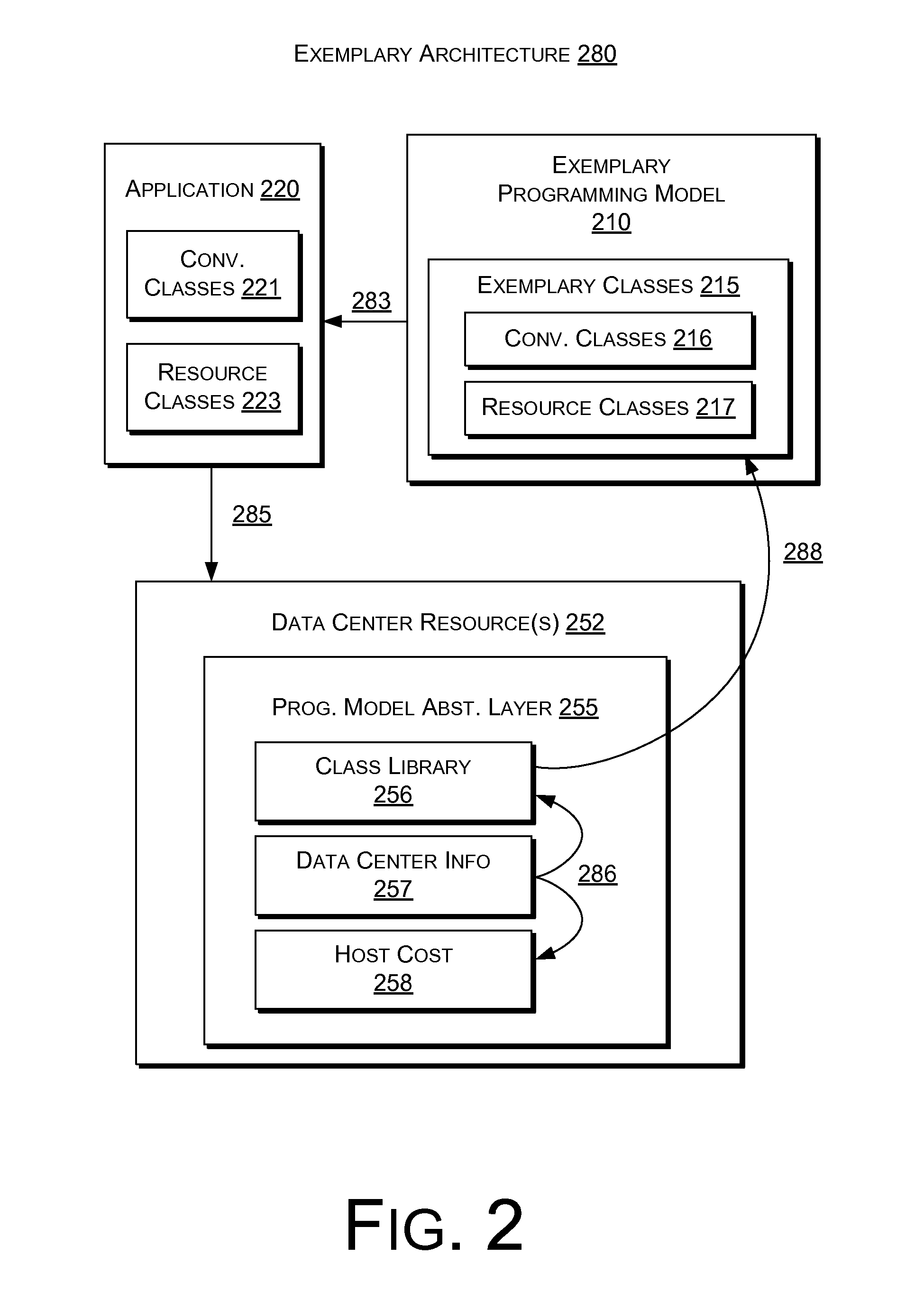 Data center programming model