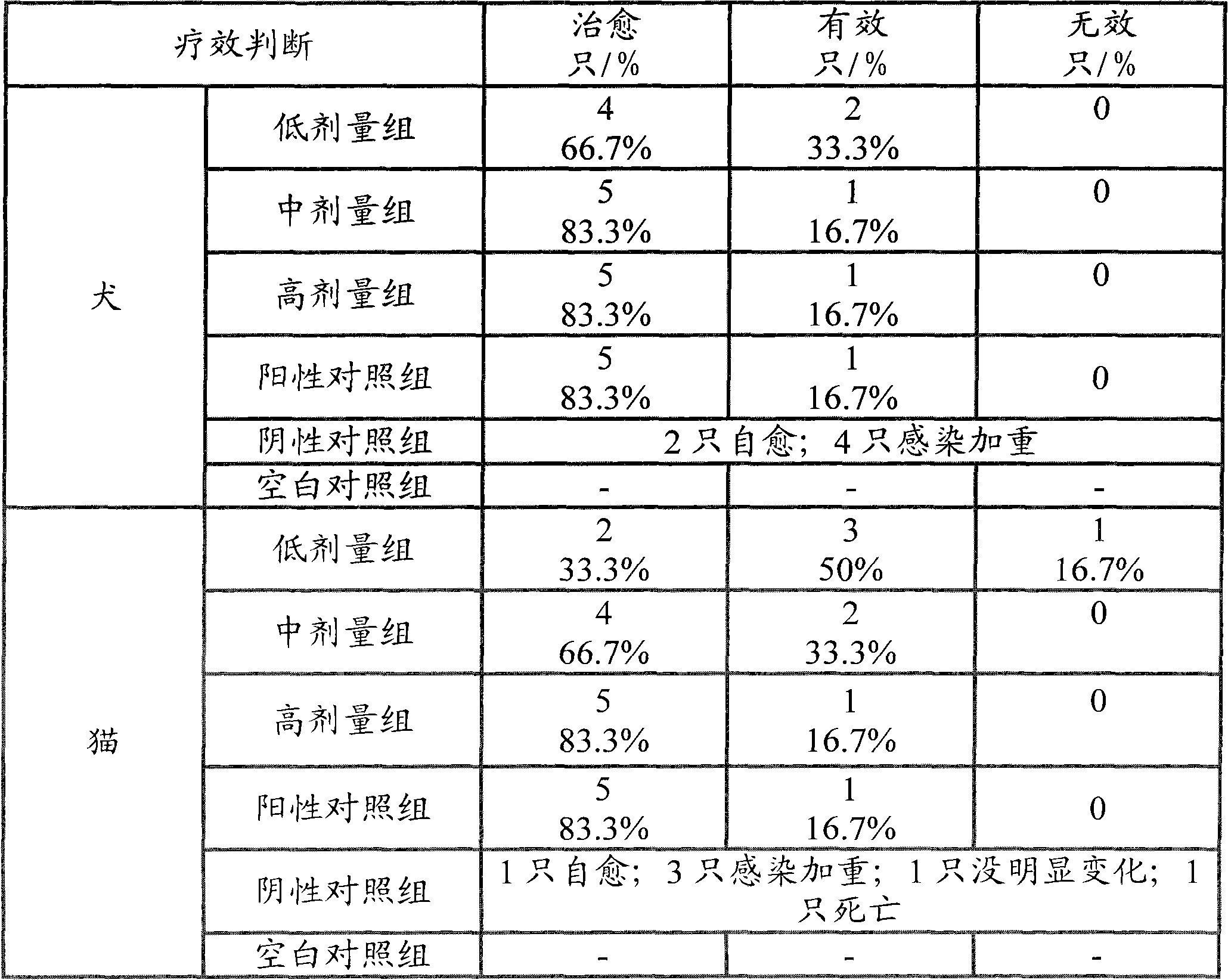 Amoxicillin and potassium clavulanate tablet for dogs and cats, and its preparation method and application