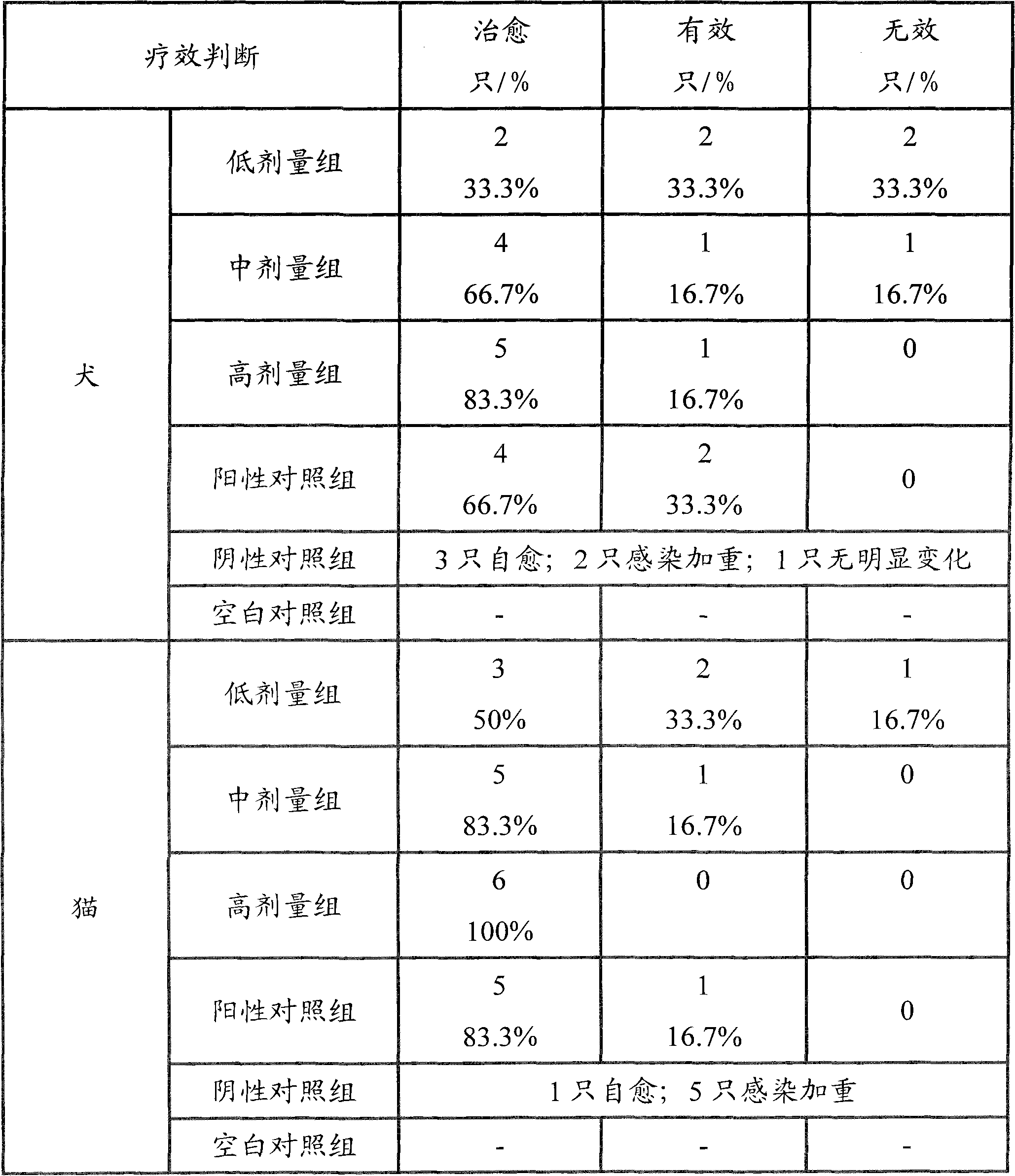 Amoxicillin and potassium clavulanate tablet for dogs and cats, and its preparation method and application