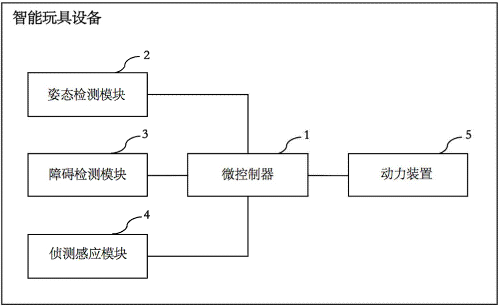 Automatic moving system and control method thereof