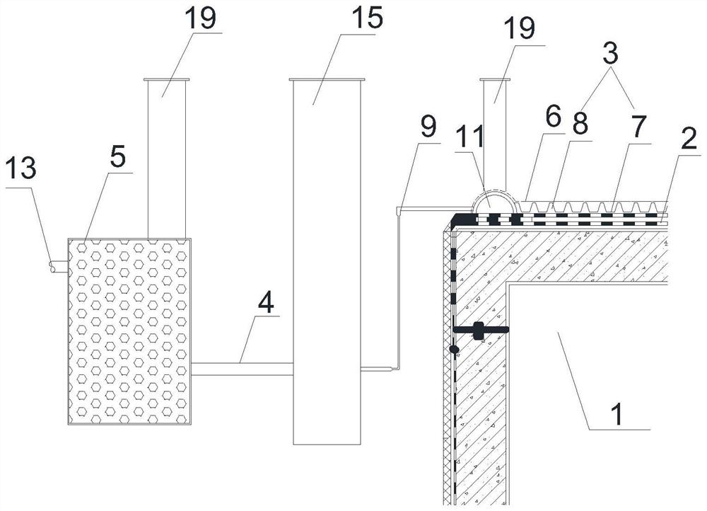 Garage planting roof waterproof root-resistant siphon drainage collection system and drainage method thereof