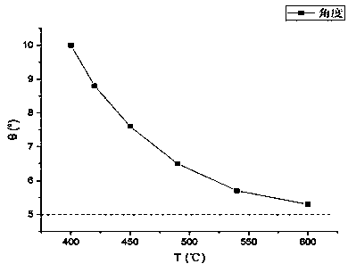 Laser welding incident angle real-time regulating and controlling system based on temperature feedback and welding method