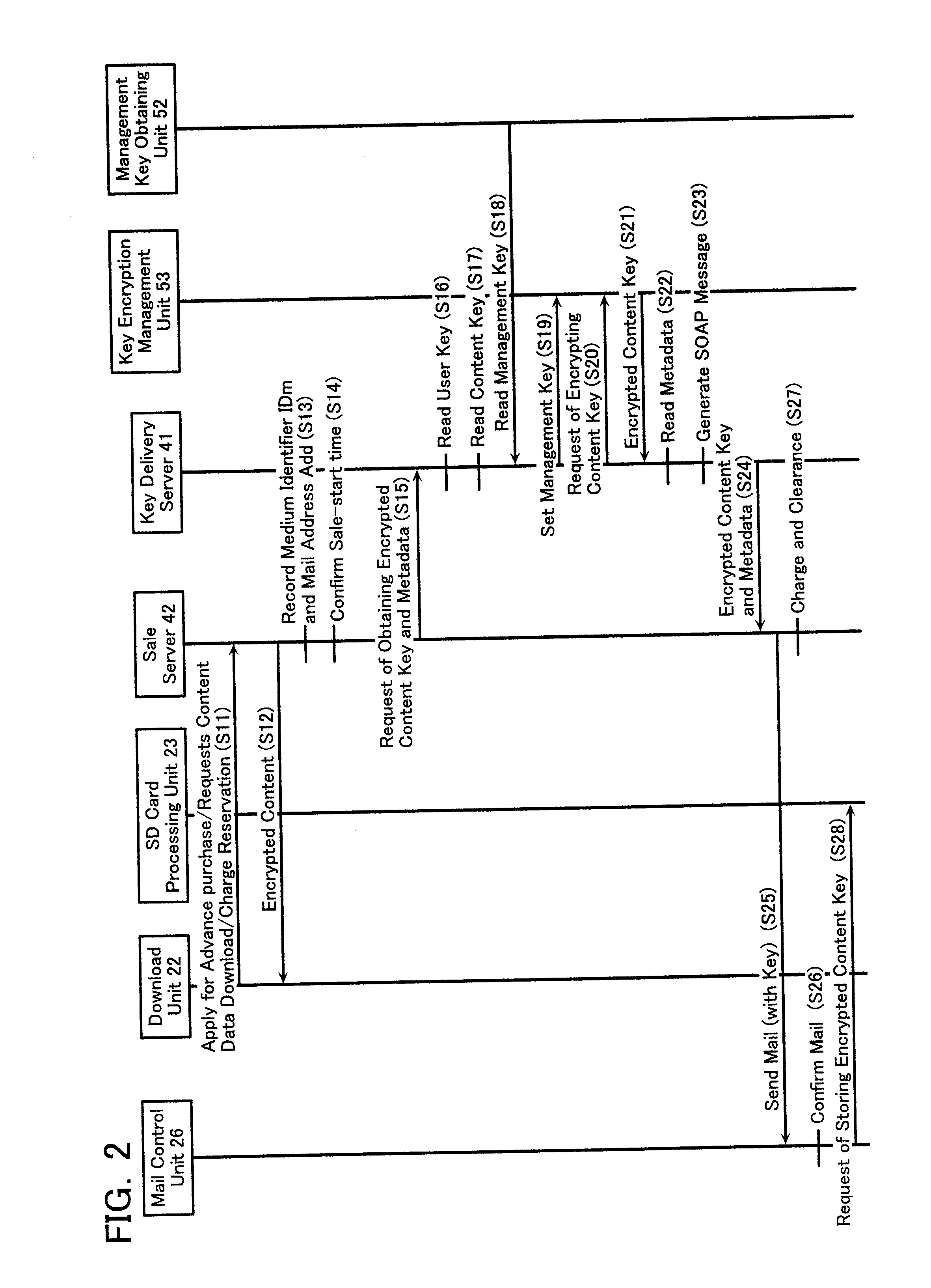 Storage Medium Processing Method, Storage Medium Processing Device, and Program