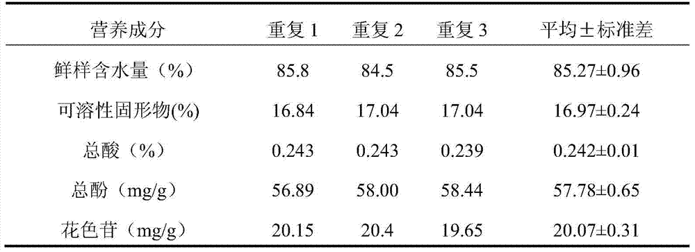 A method for preparing mulberry superfine powder by using differential pressure blasting pretreatment technology