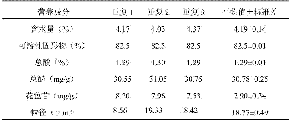 A method for preparing mulberry superfine powder by using differential pressure blasting pretreatment technology