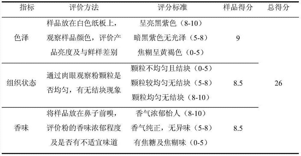 A method for preparing mulberry superfine powder by using differential pressure blasting pretreatment technology